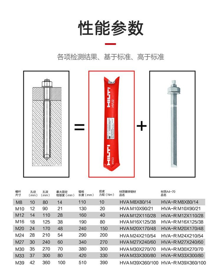 膨胀螺栓有哪些规格,膨胀螺栓型号及尺寸规格表国家标准