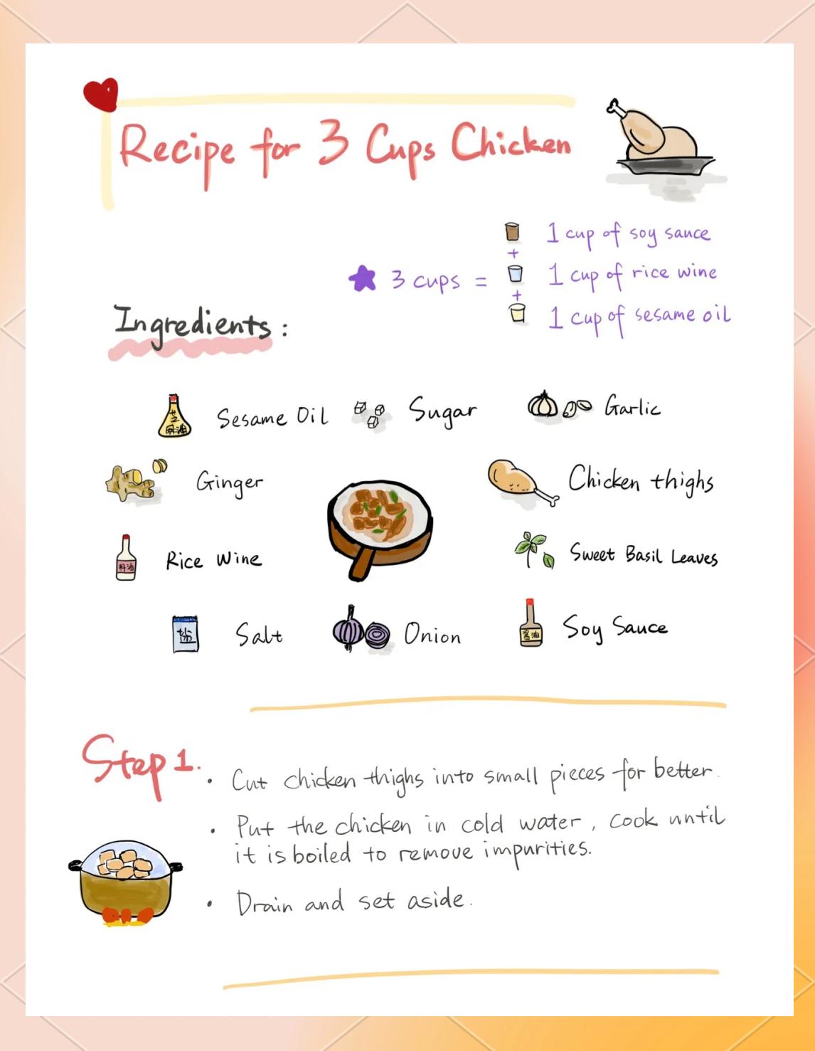 鸡腿用英语如何说,鸡腿用英语怎么读?