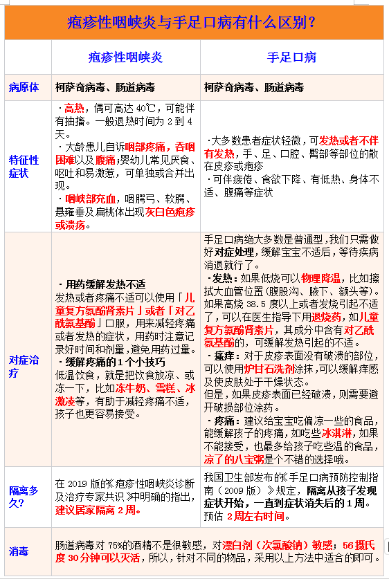 咽峡的名词解释,疱疹性咽峡炎名词解释
