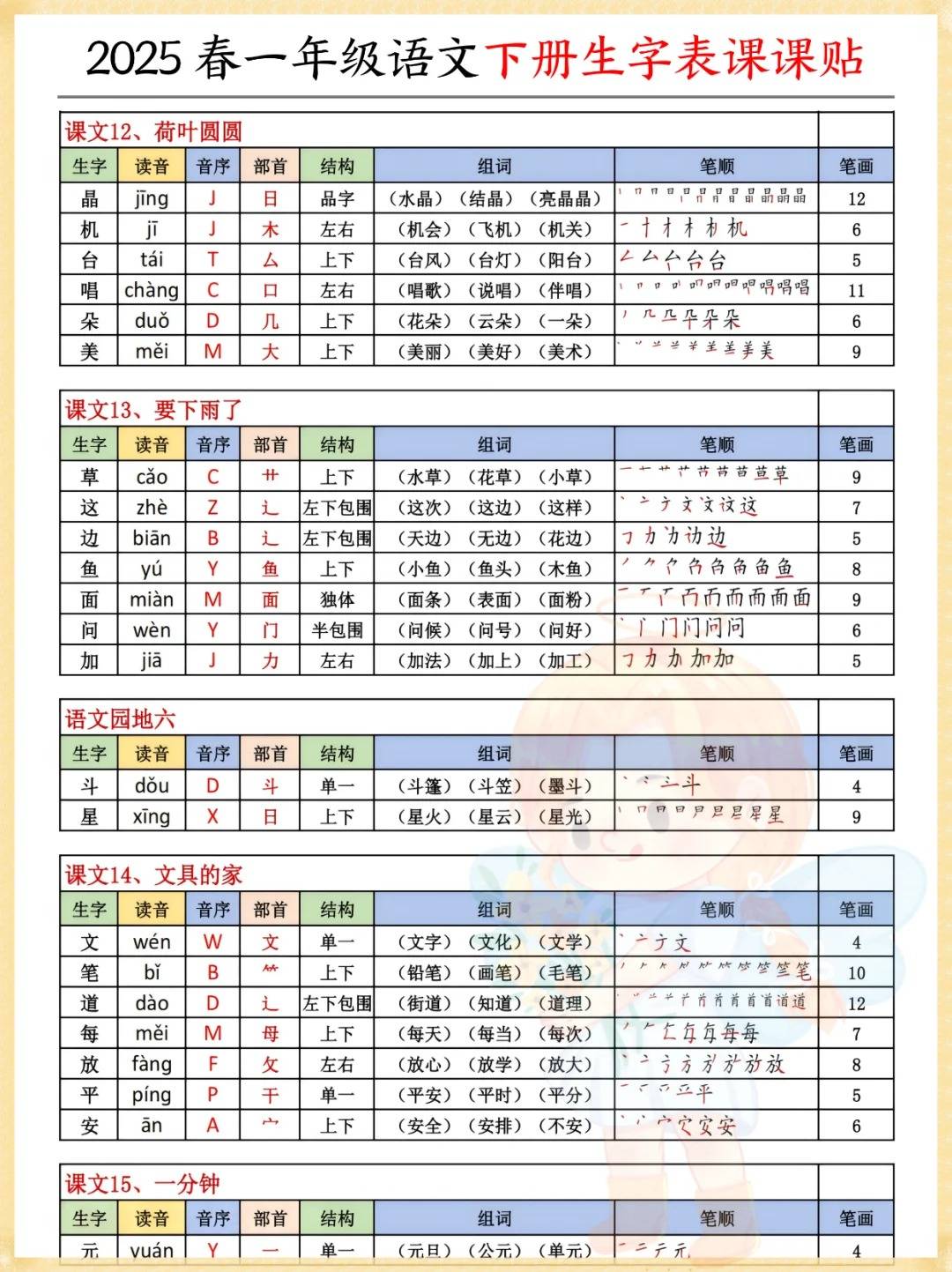 乘的结构和部首是什么,乘的结构和部首是什么意思