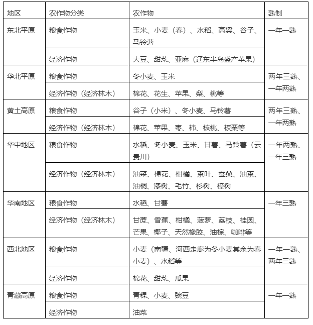 我国各地的物产有什么,中国地大物博各地的地理气候物产