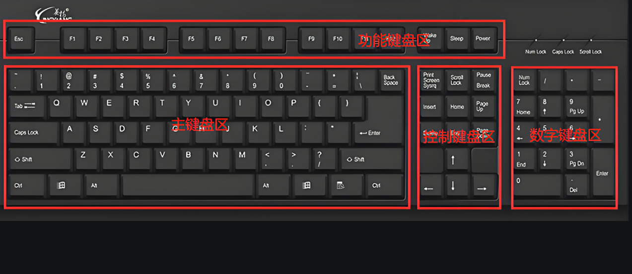 台式电脑键盘锁住了怎么解锁,台式电脑键盘锁住了打不了字怎么解锁