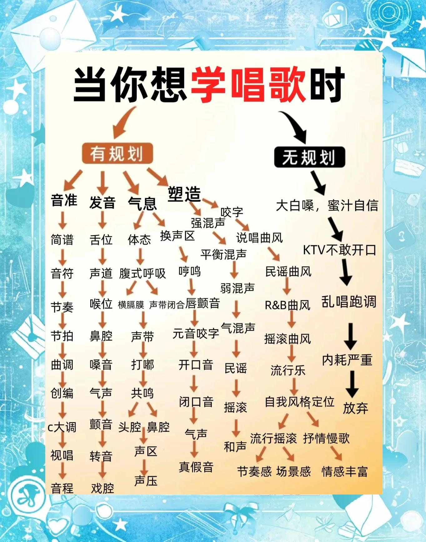 唱好高音技巧,如何唱好高音诀窍不伤嗓子