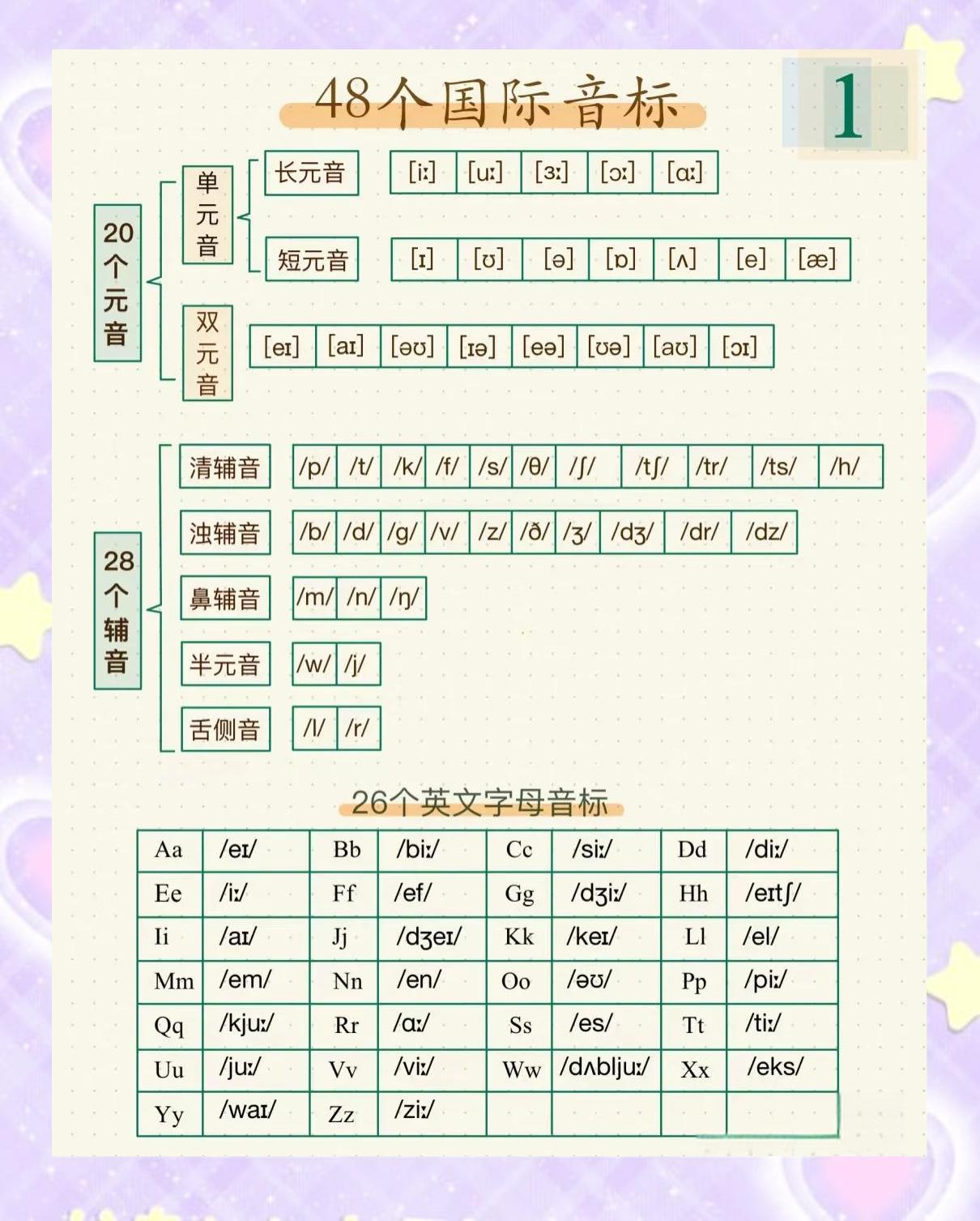 i的音标的读音i的音标怎么读,