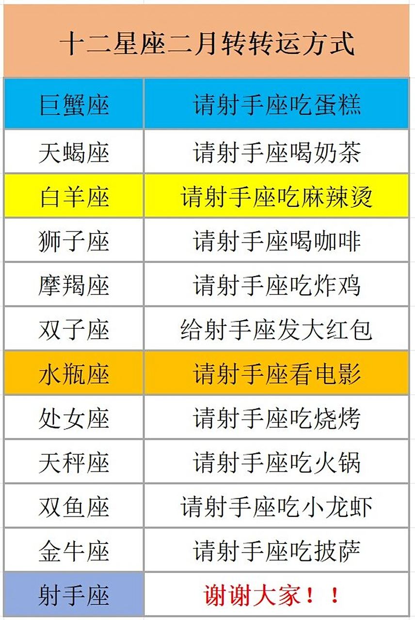 二月二十七是什么星座,阳历二月二十是什么星座