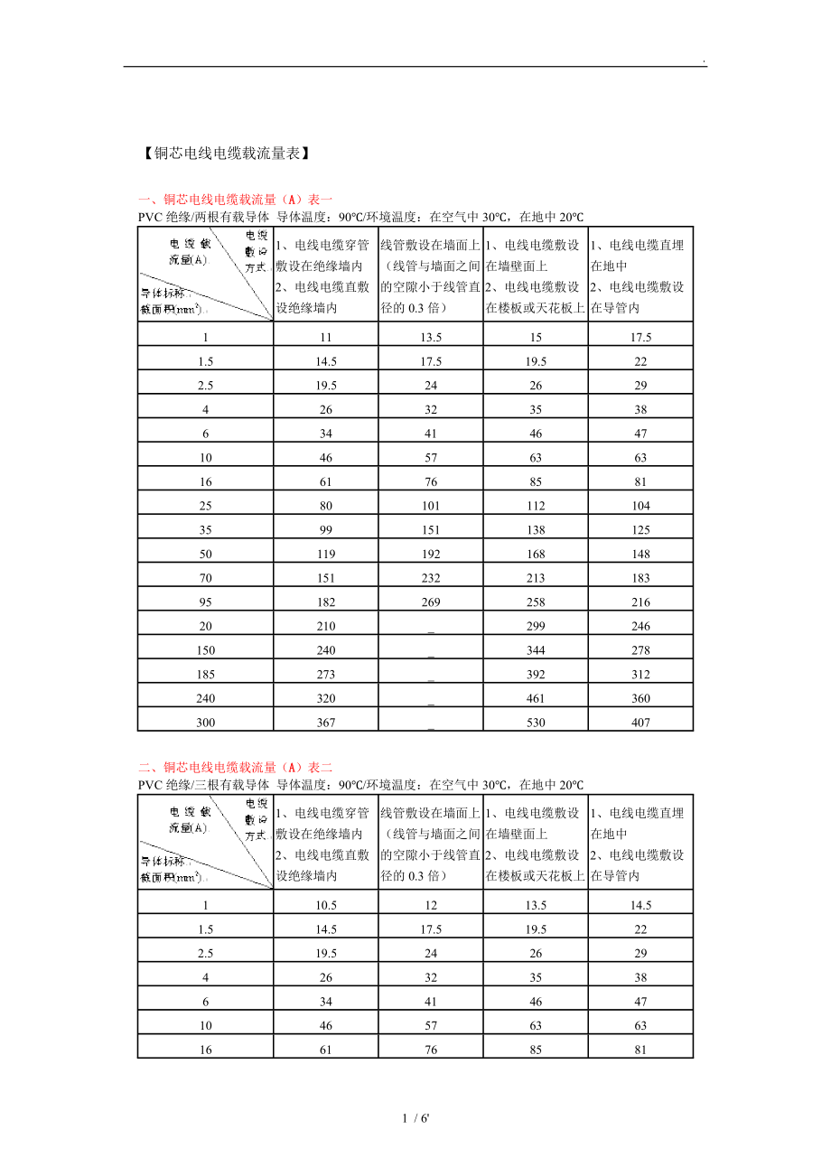 电线电缆载流量的计算口诀,电线电缆载流量一览表,超实用!