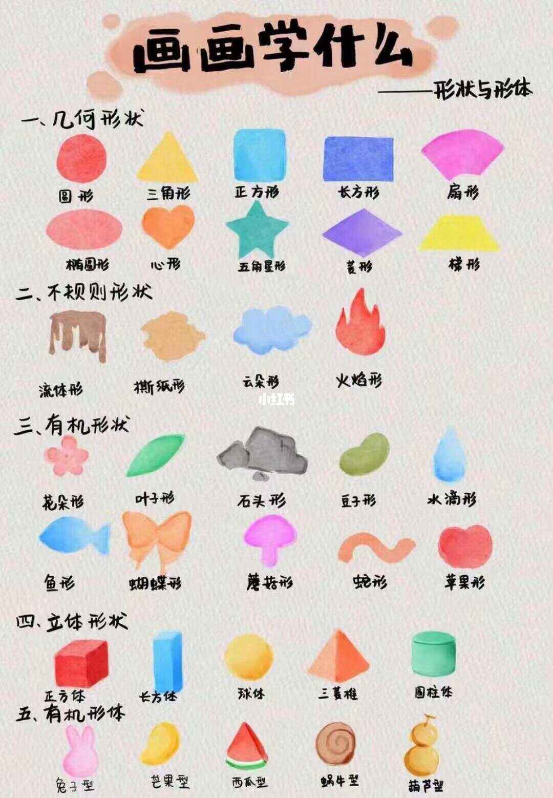 小孩学画画的先后顺序是什么,学画画的孩子和不学画画的孩子的区别