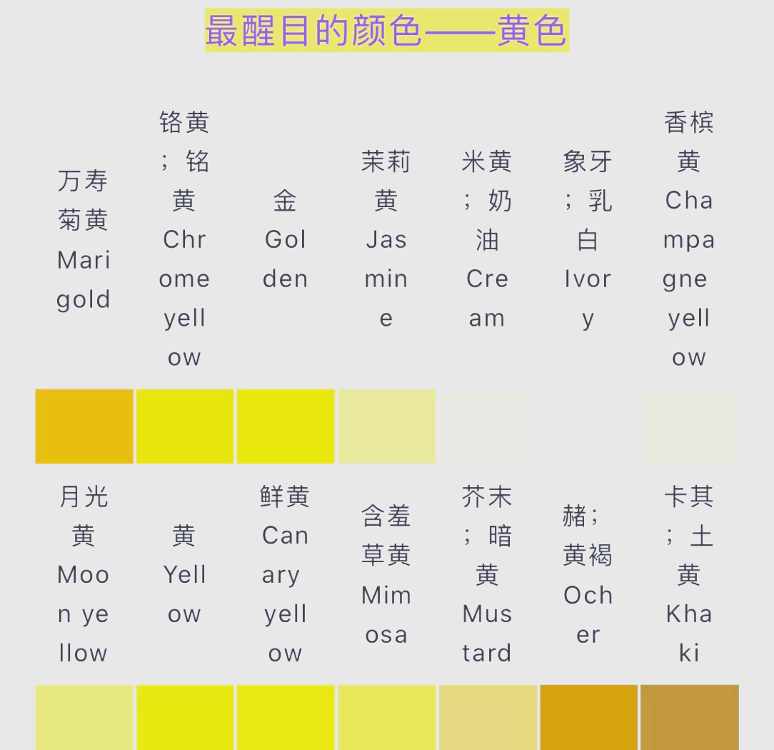 黄色分哪几种,黄色分哪几种颜色组成
