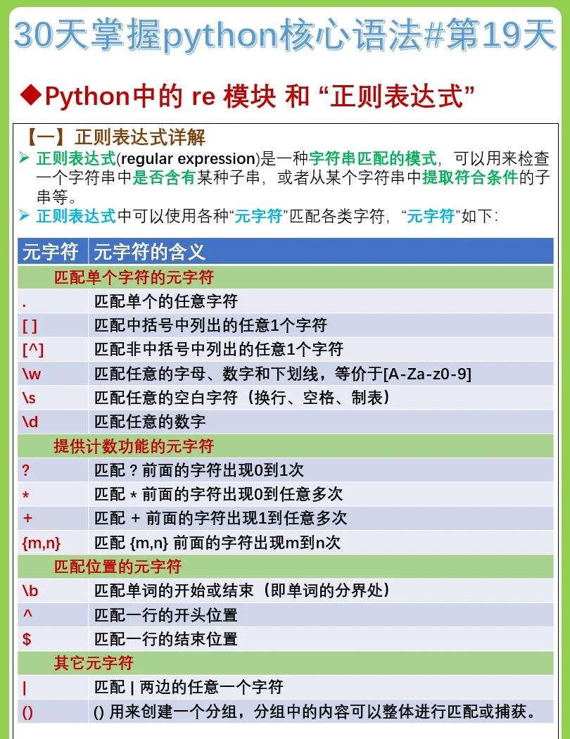 pythonassert函数用法,python assert false
