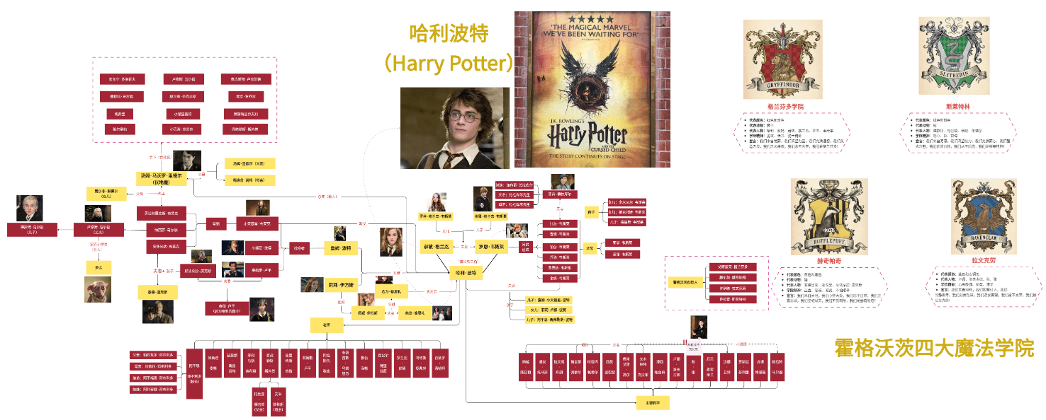 哈利波特系列顺序,哈利波特系列顺序是怎么样的?