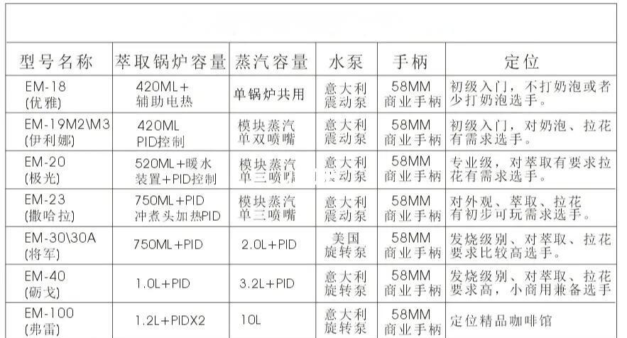 数控锅炉设置多少度为最佳,数控锅炉怎么调节温度和风机