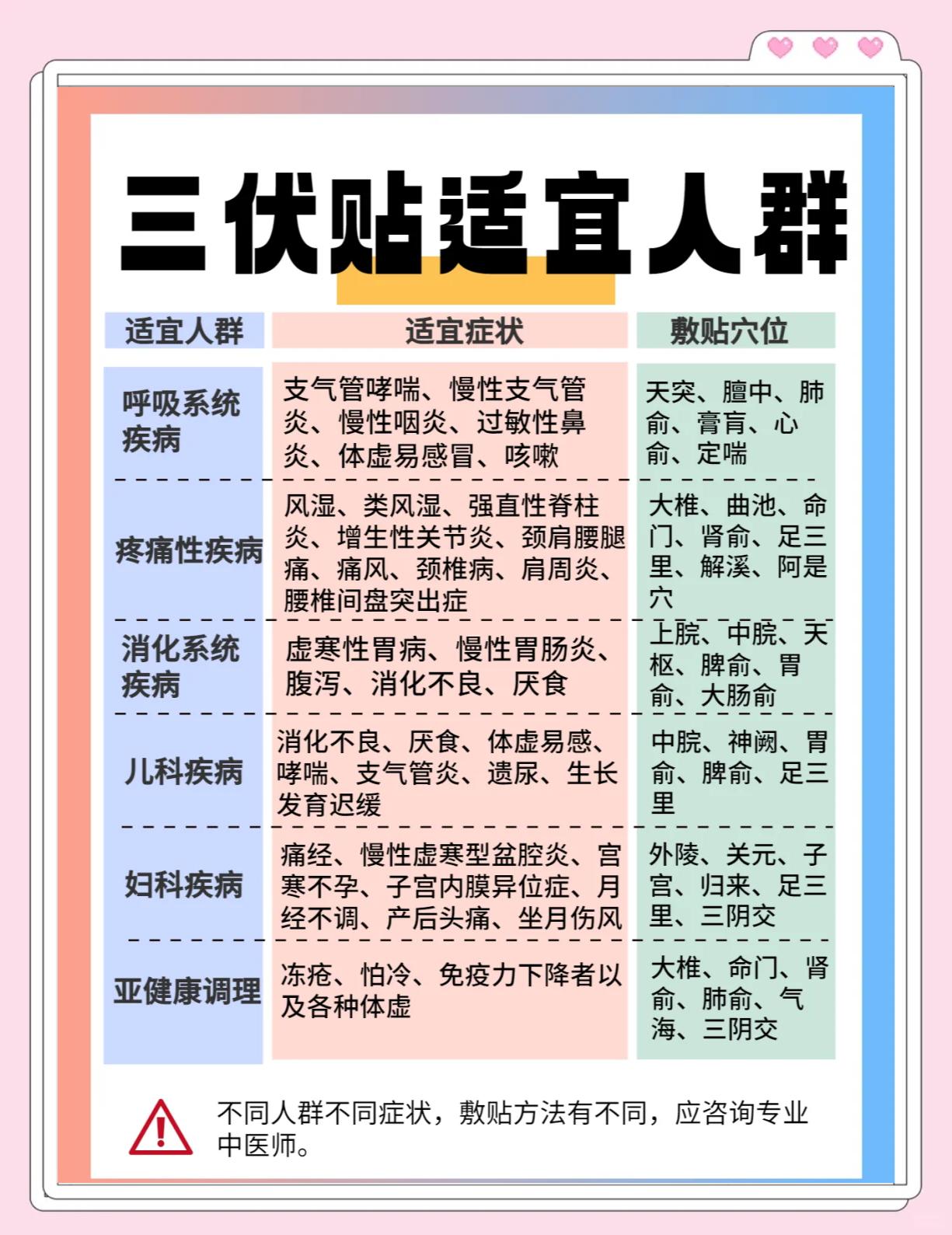 2019三伏贴几月份开始贴,2019年贴三伏贴的最佳时间