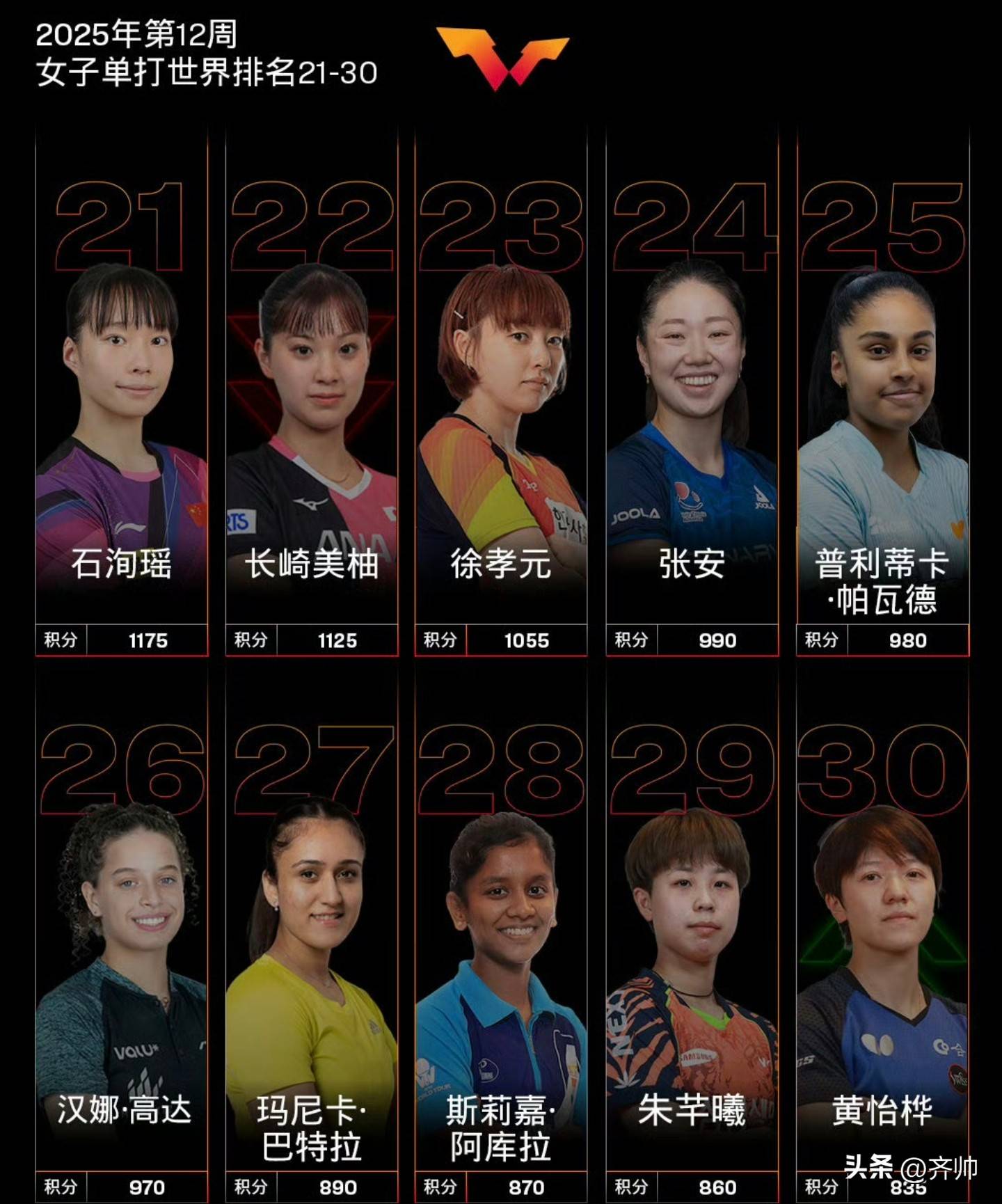 乒乓球女子排名,乒乓球女子排名最新