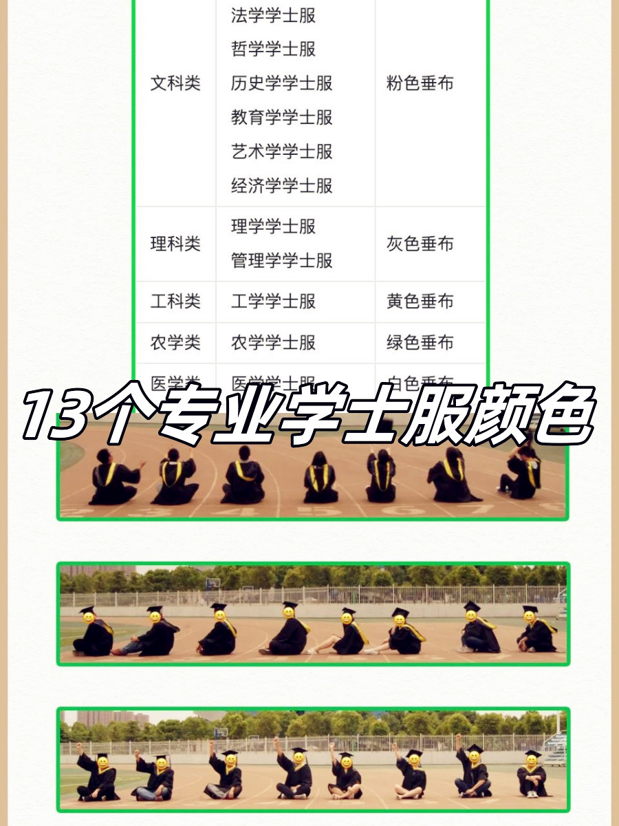 学士服颜色分类,本科学士服颜色分类