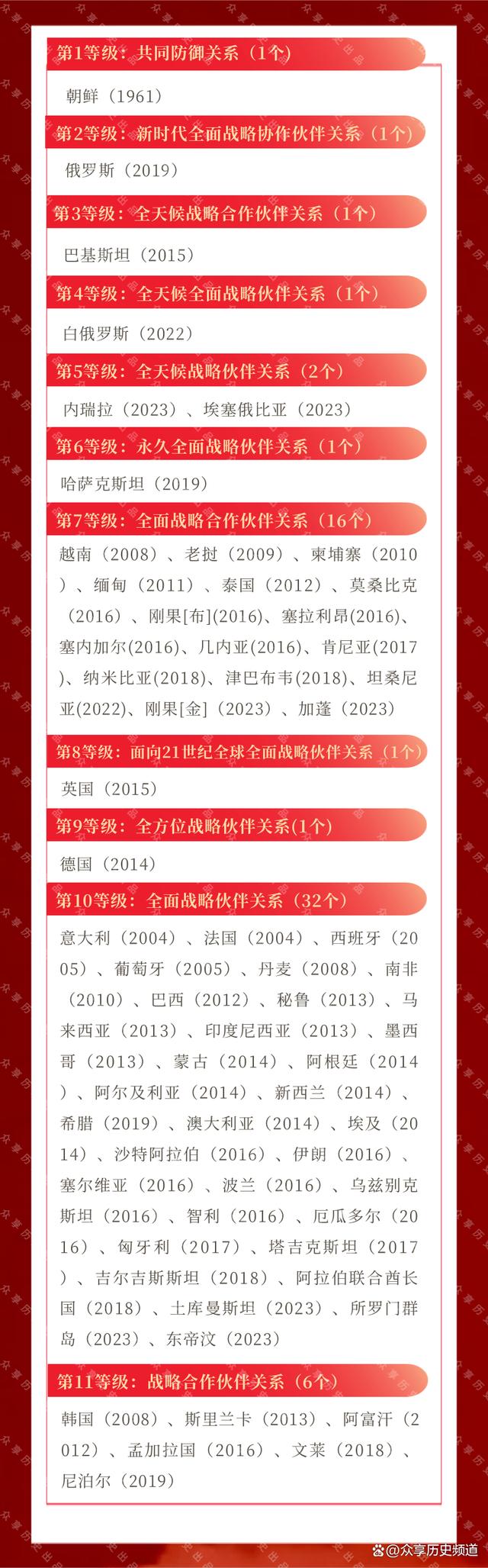 当前大国关系的认识,谈谈当前大国关系新变化及其原因