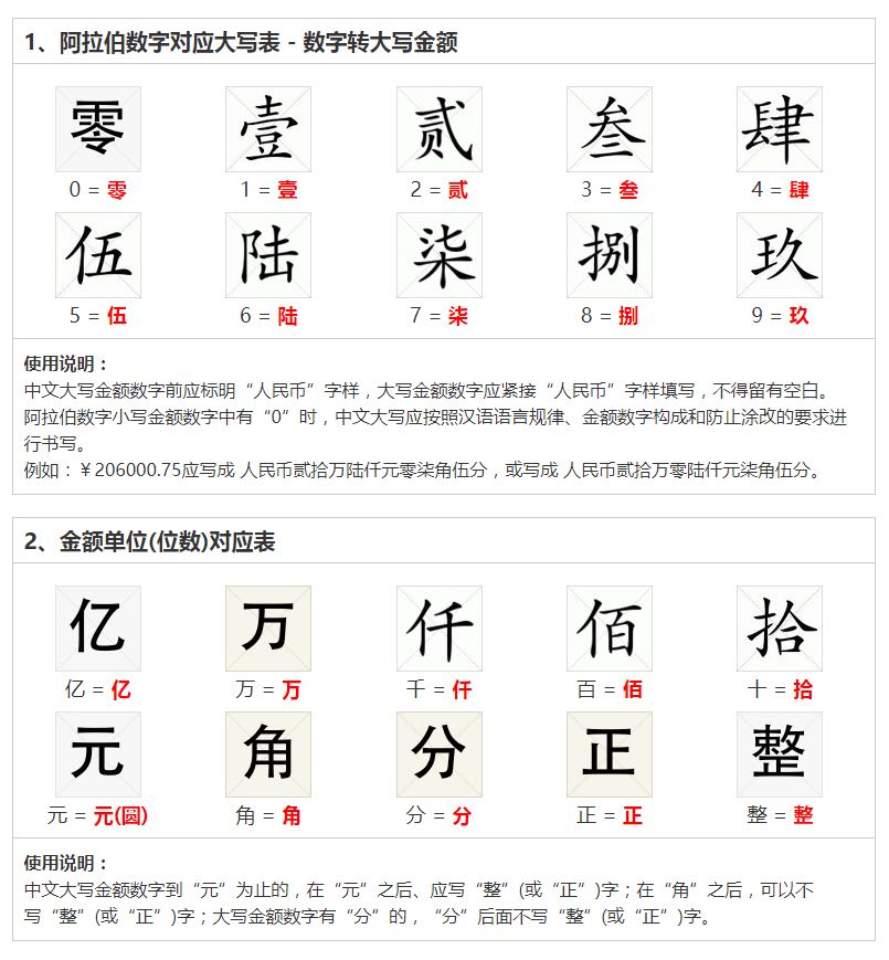 人民币大写的元怎么写,人民币大写的元怎么写的