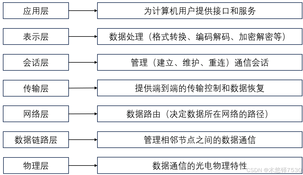 网络基础知识,网络基础知识题库
