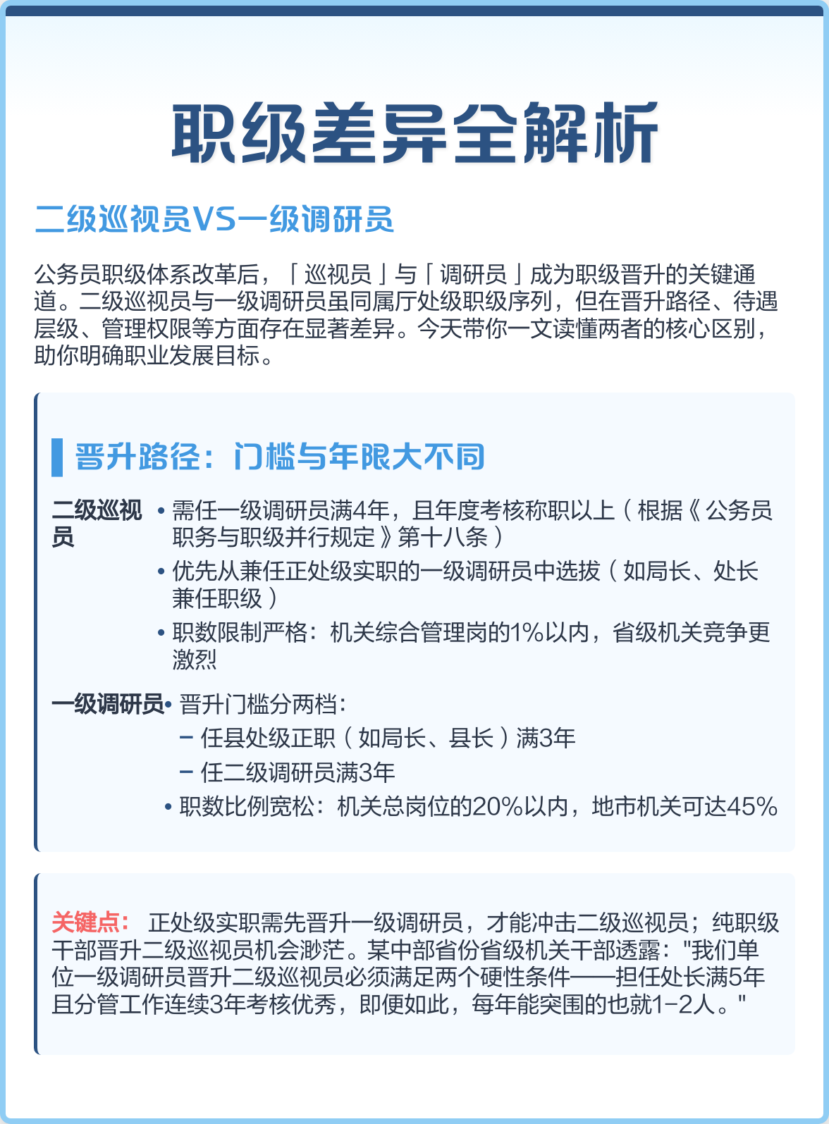 巡视员相当什么级别,巡视员的级别是咋分的