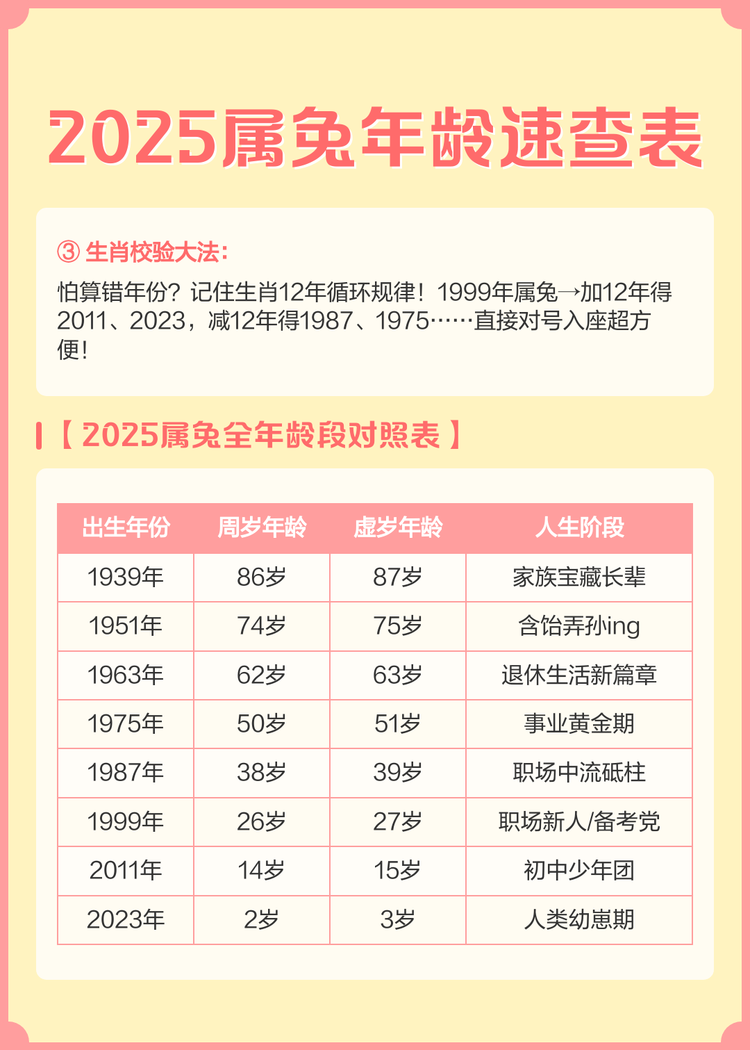 虚岁的算法,虚岁的算法才是岁的本义