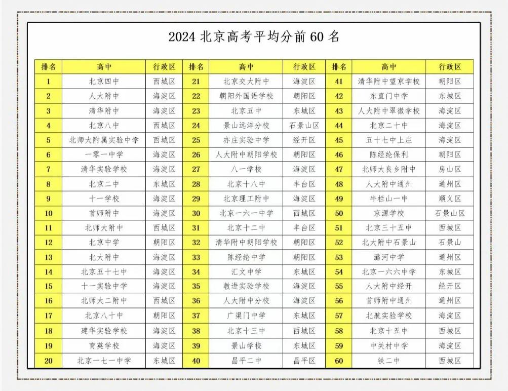 高考数学平均分多少?,2025年高考数学平均分多少