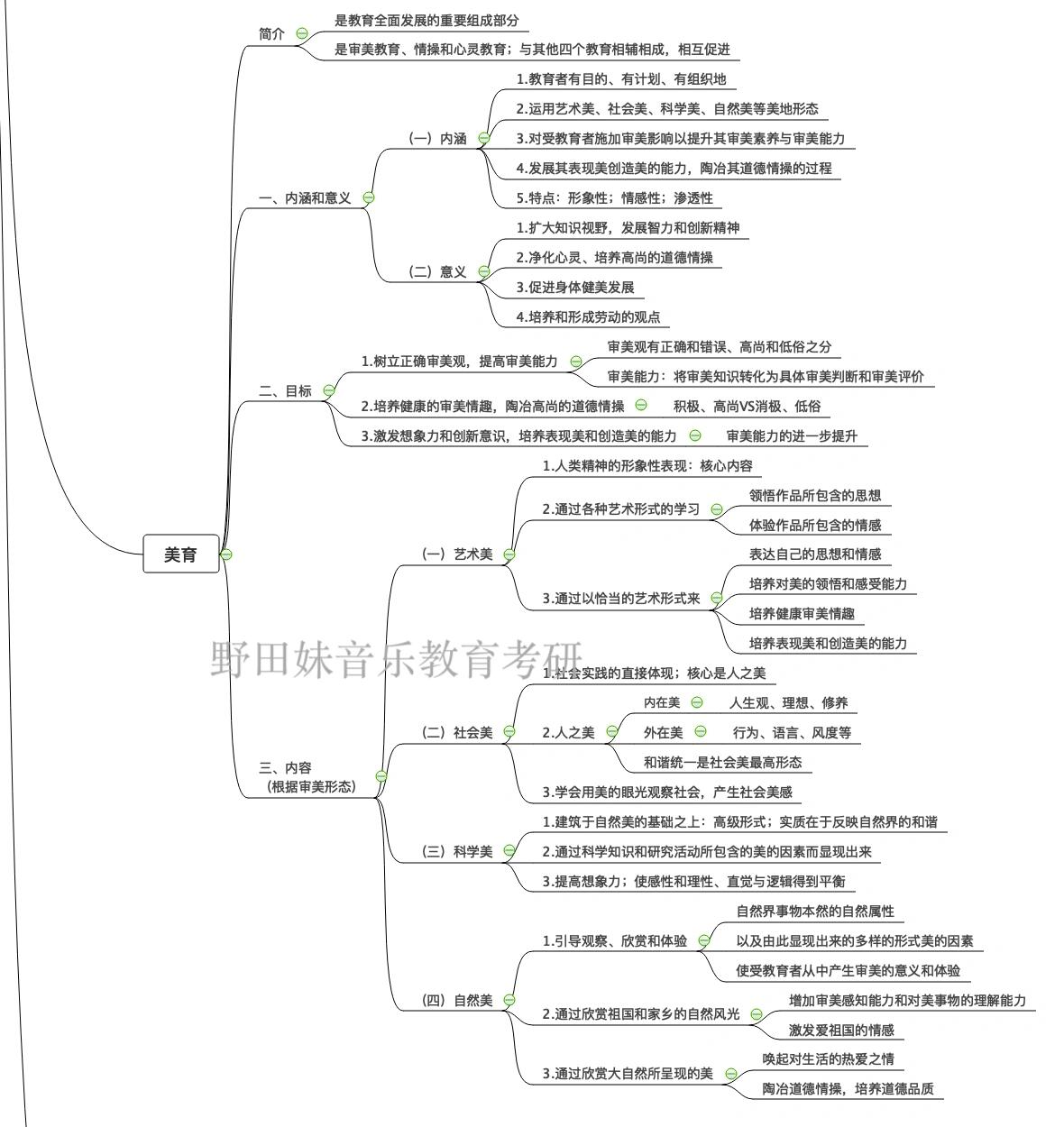 美学原理,美学原理超星尔雅答案2023