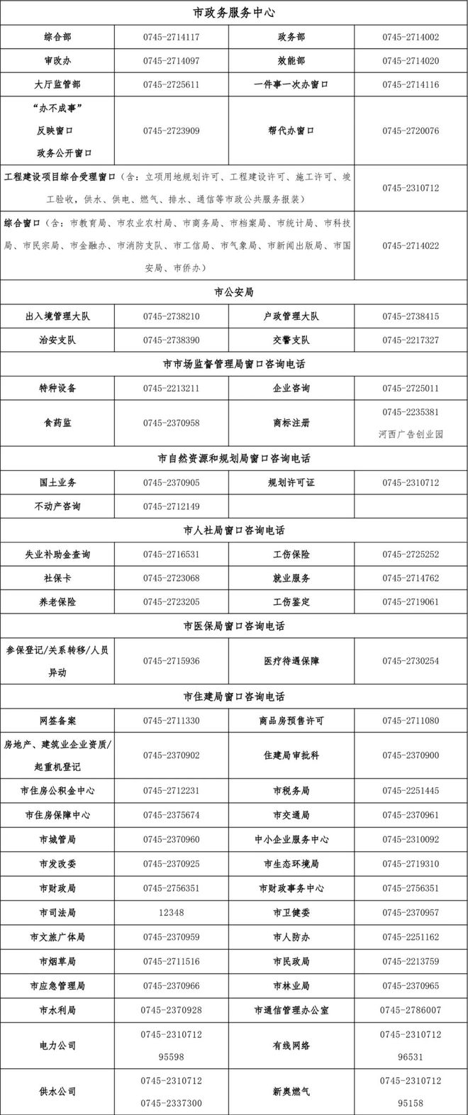 查当地劳动局电话号码是多少?,