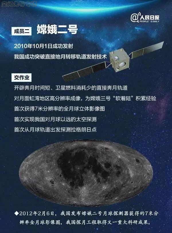 嫦娥四号探测器的简单介绍,嫦娥四号探测器的简单介绍视频