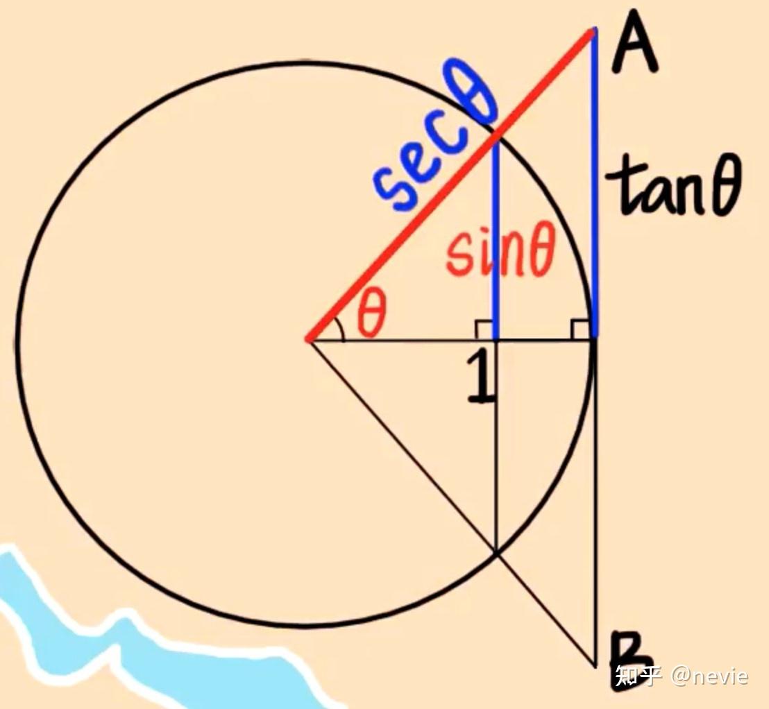 割线是什么意思,割线是什么意思解释