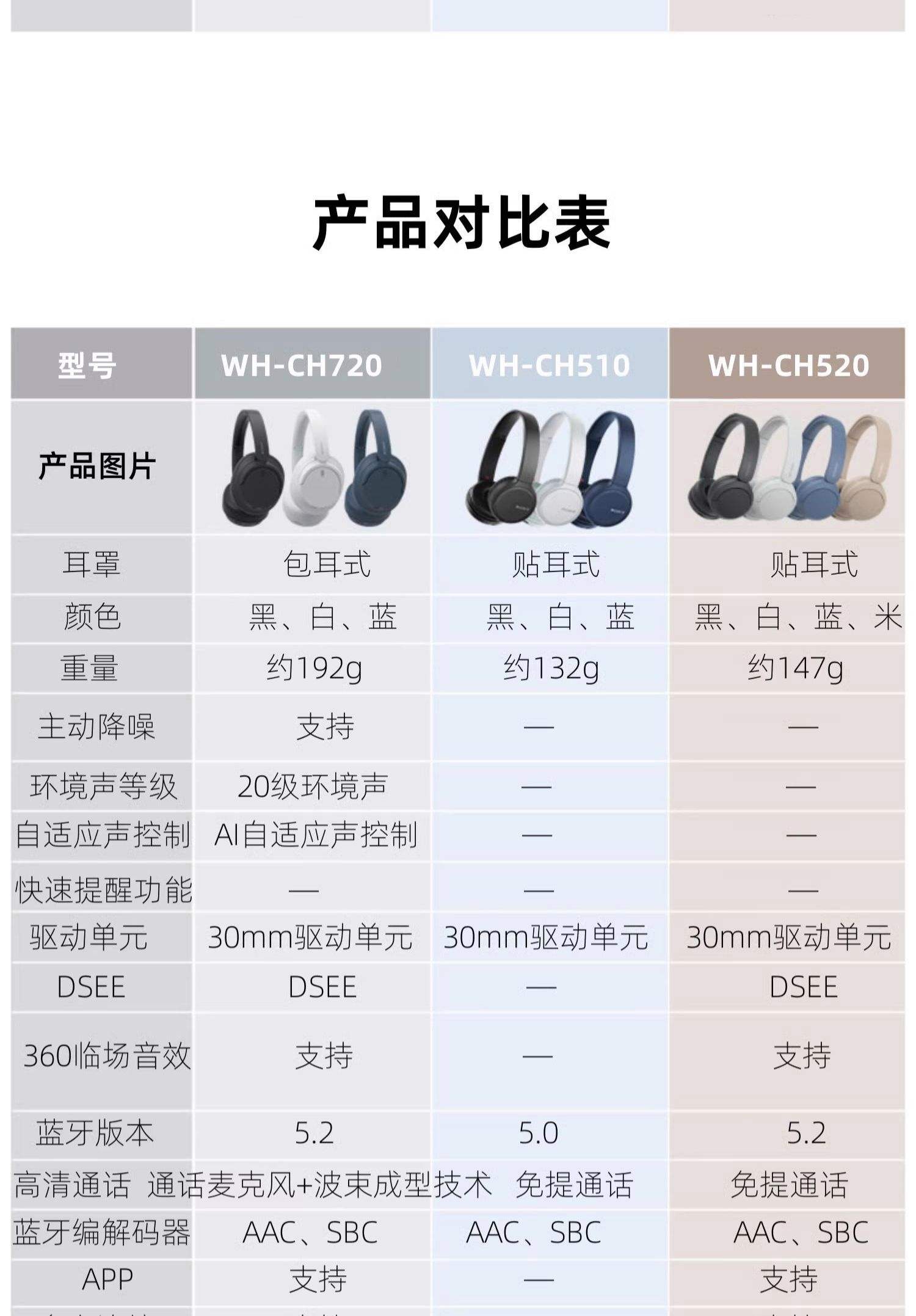 无线蓝牙耳机如何使用,无线蓝牙耳机如何使用多功能按键
