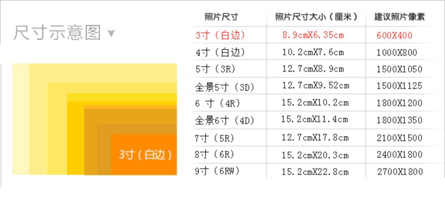 照片5寸是多少厘米,一寸照片是多大尺寸的