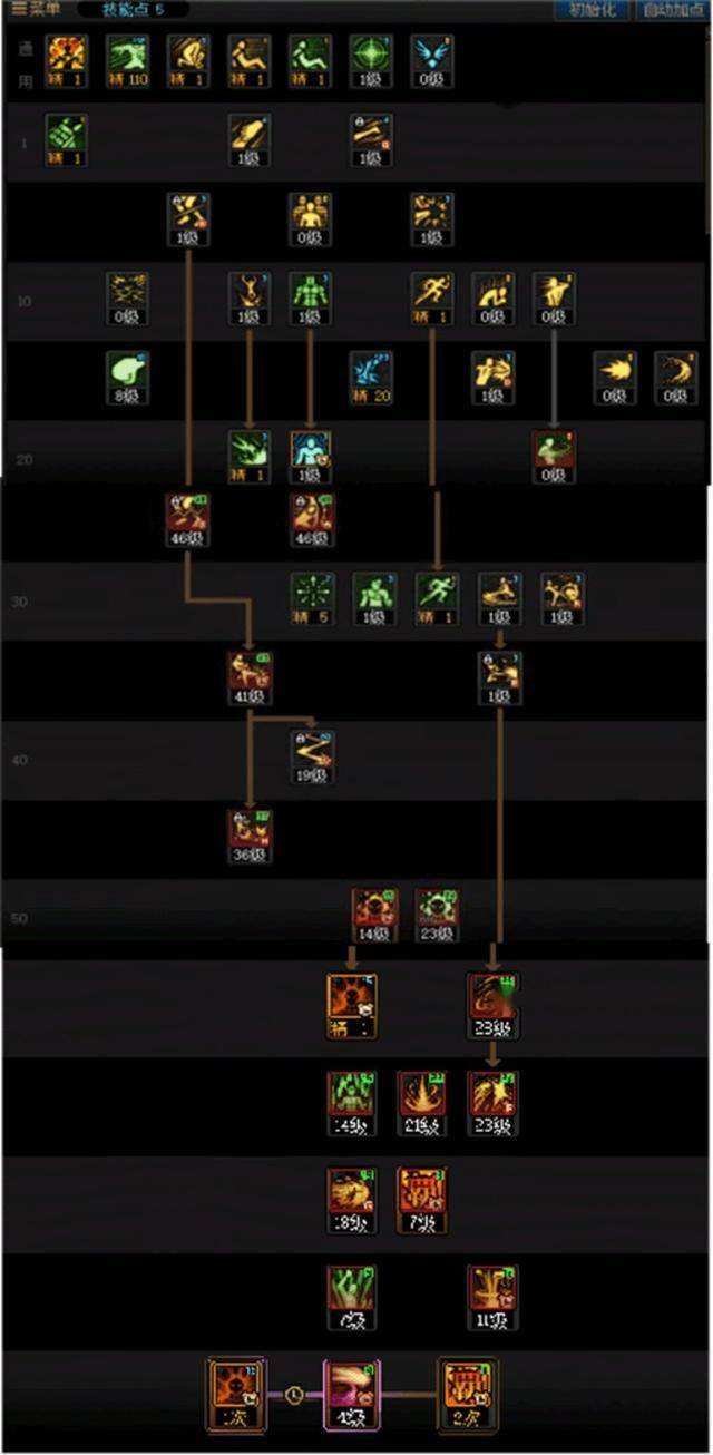 dnf光枪加点,dnf光枪怎么加点