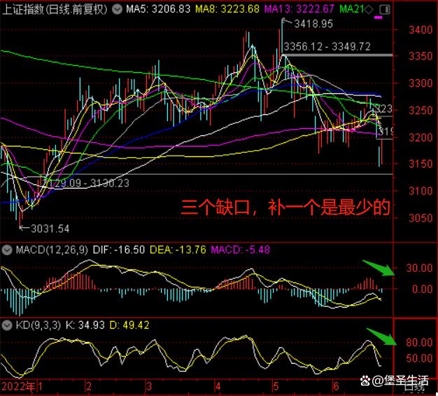 深证和上证的区别,688和300开头的股票区别