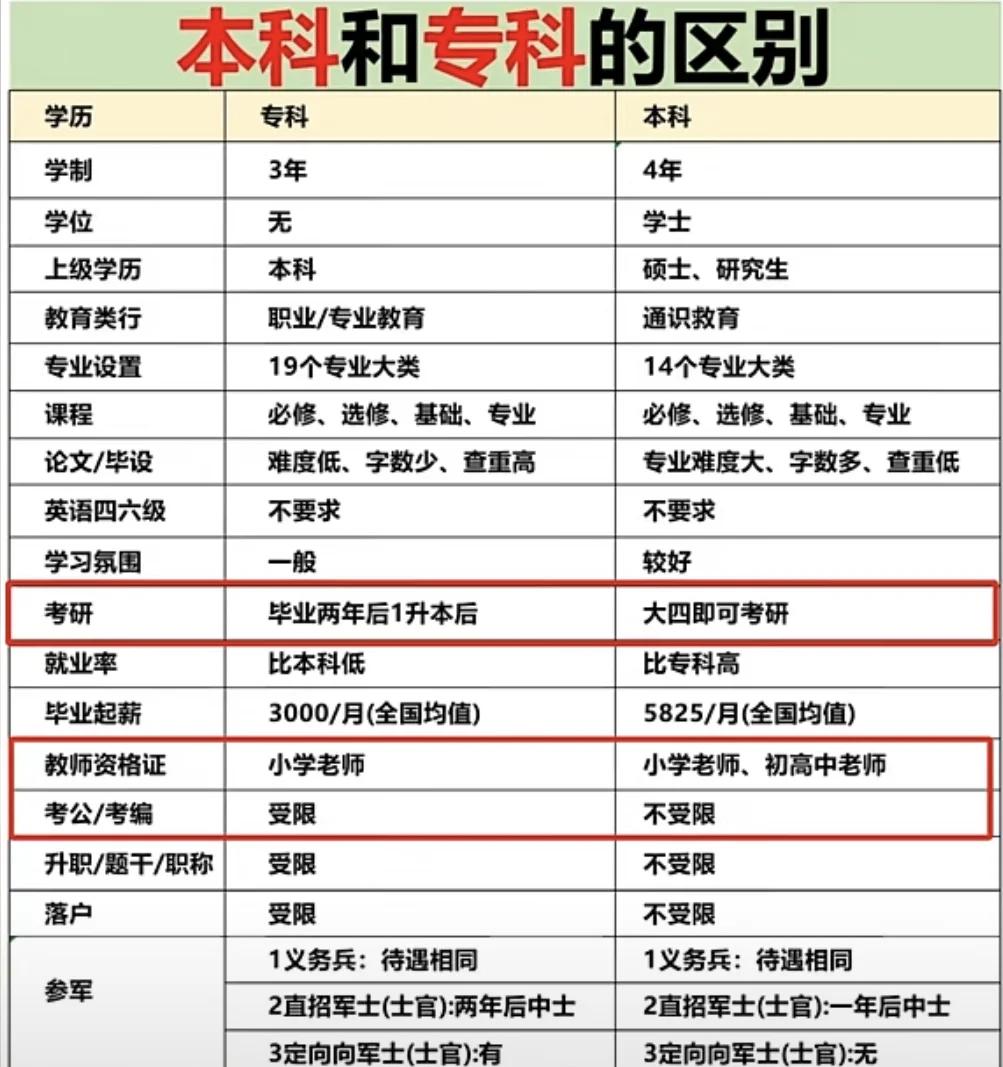 专科和本科生的区别,专科生和本科生有区别吗