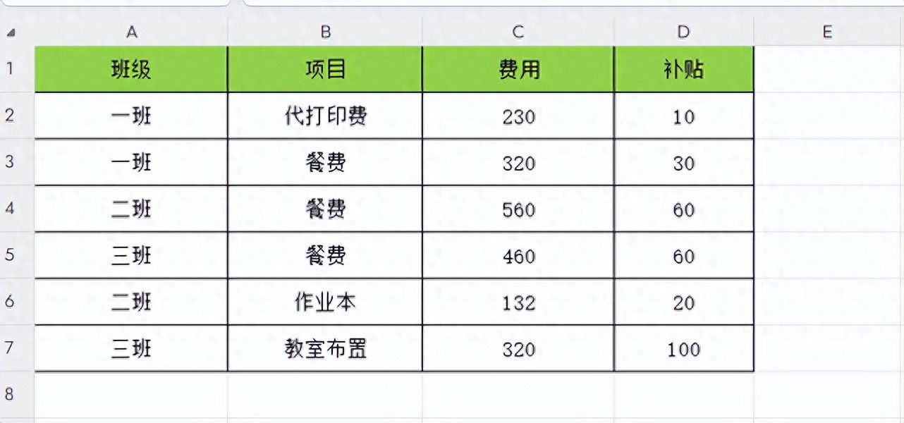excel怎么分类汇总,excel怎么分类汇总求每个班级各科的平均成绩