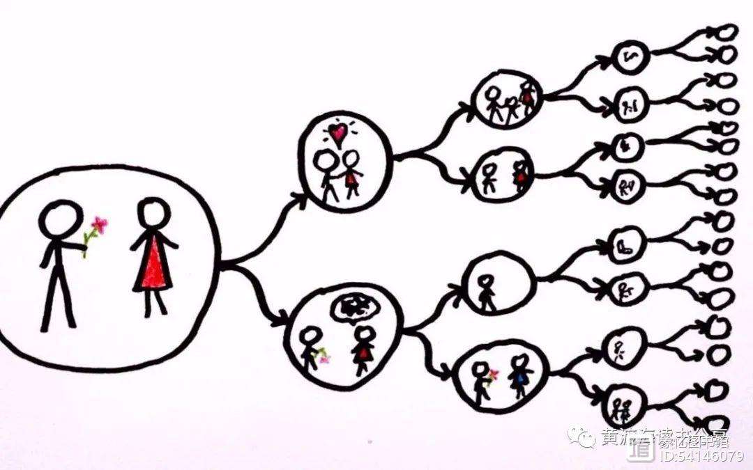 如何理解做梦是平行世界的记忆,做梦是平行时空吗