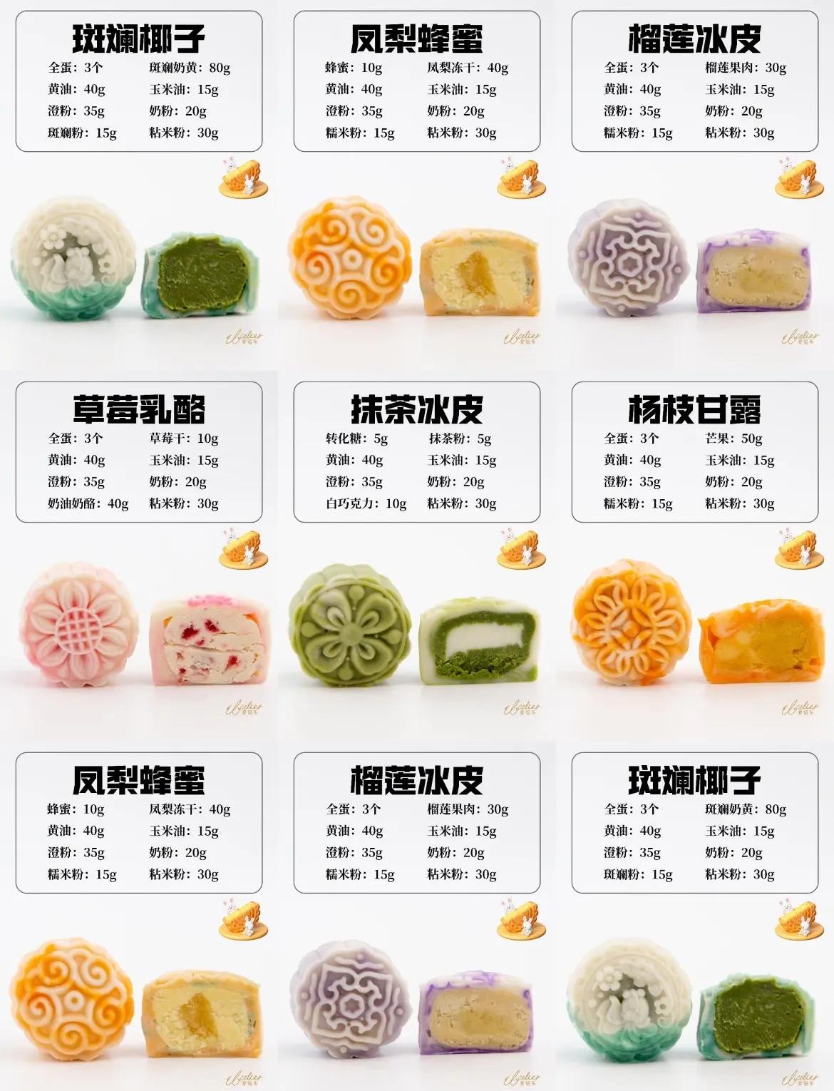 烤箱月饼的做法及配方是什么,家庭烤箱月饼简易做法