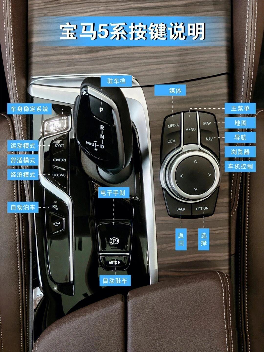 宝马530那个按键标志是外循环,宝马530内外循环怎么用