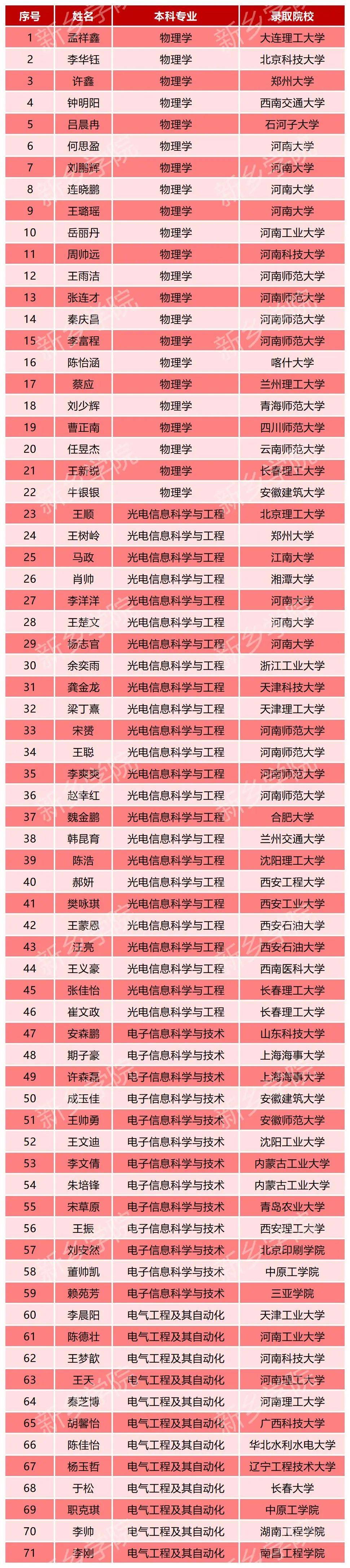 化工工程考研学校排名,化工推荐考研学校