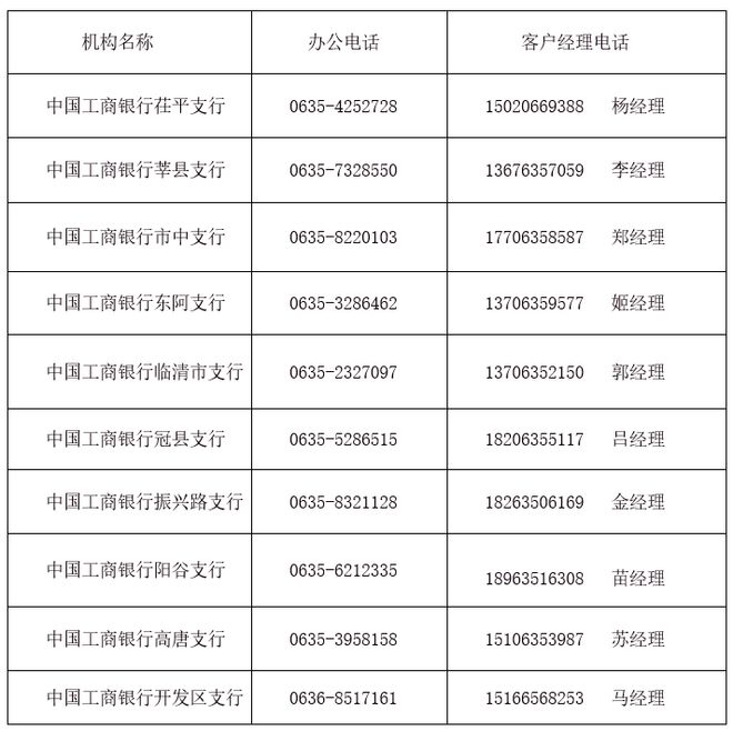 工商银行五星级客户是什么意思,工商银行五星级客户是什么意思啊