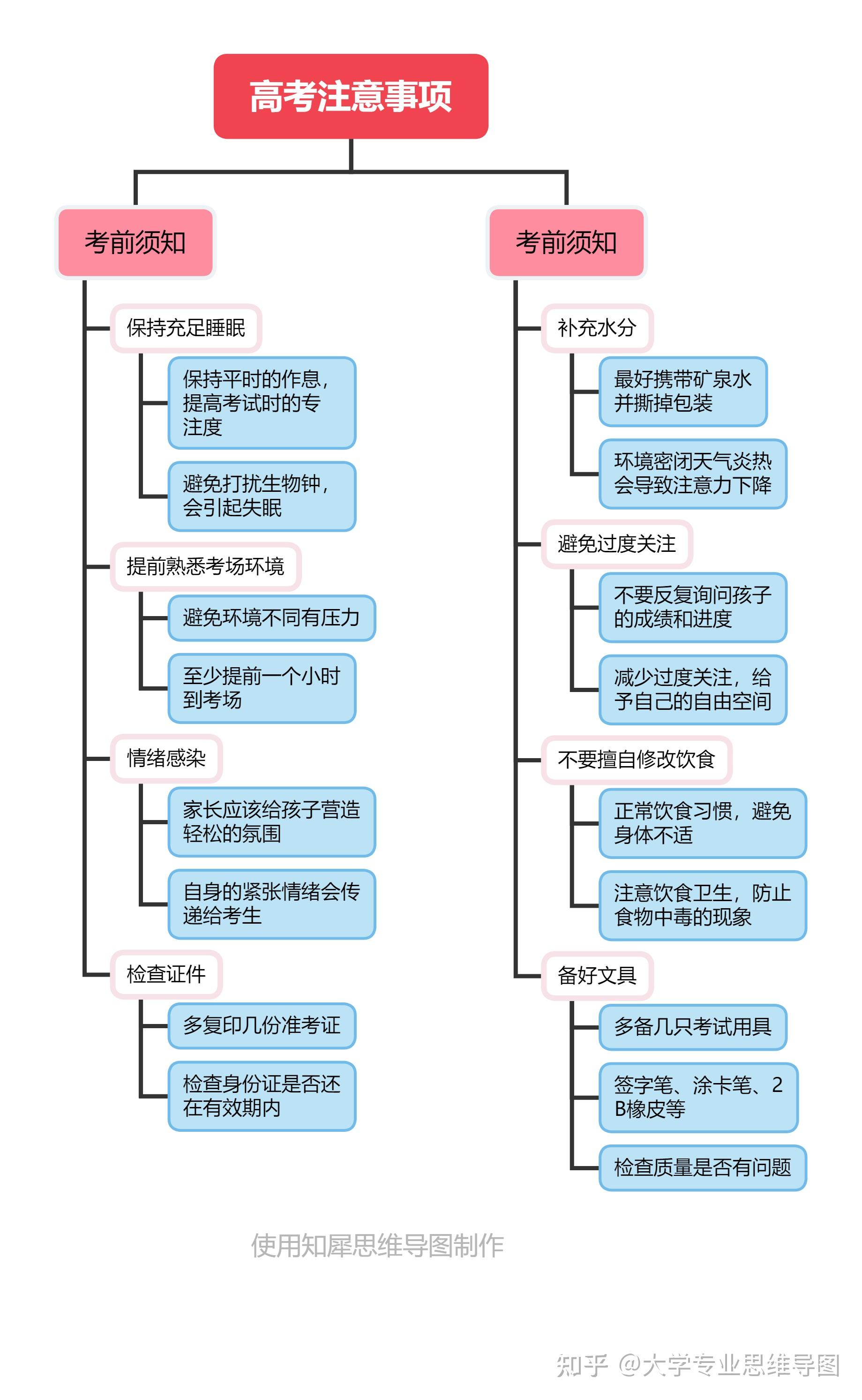 高考准备事项,高考准备事项清单
