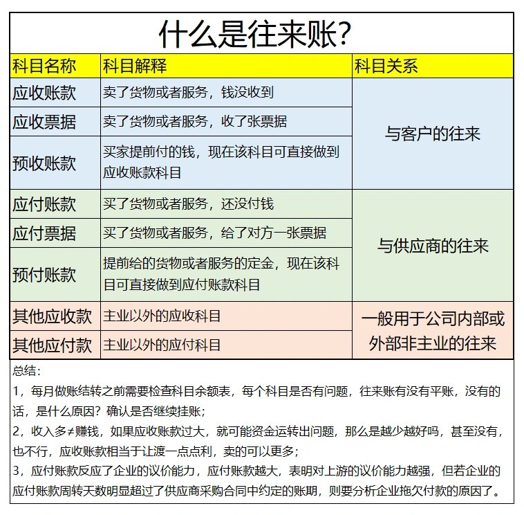 应付账款属于什么科目介绍,应付账款是什么类的会计科目