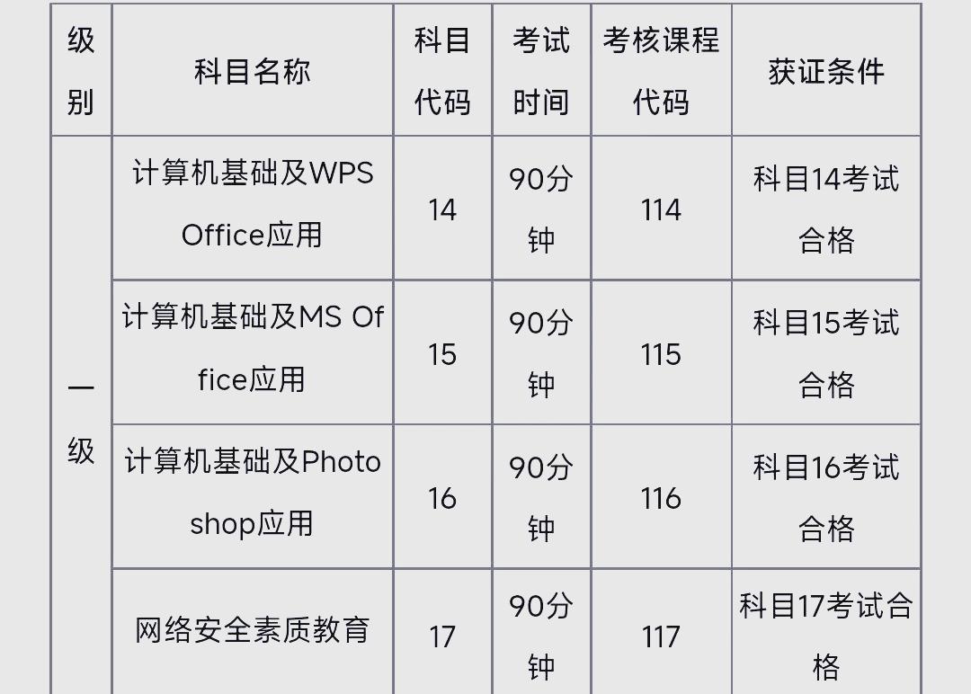 全国计算机等级考试二级怎么考,计算机二级怎么考?流程是什么样的