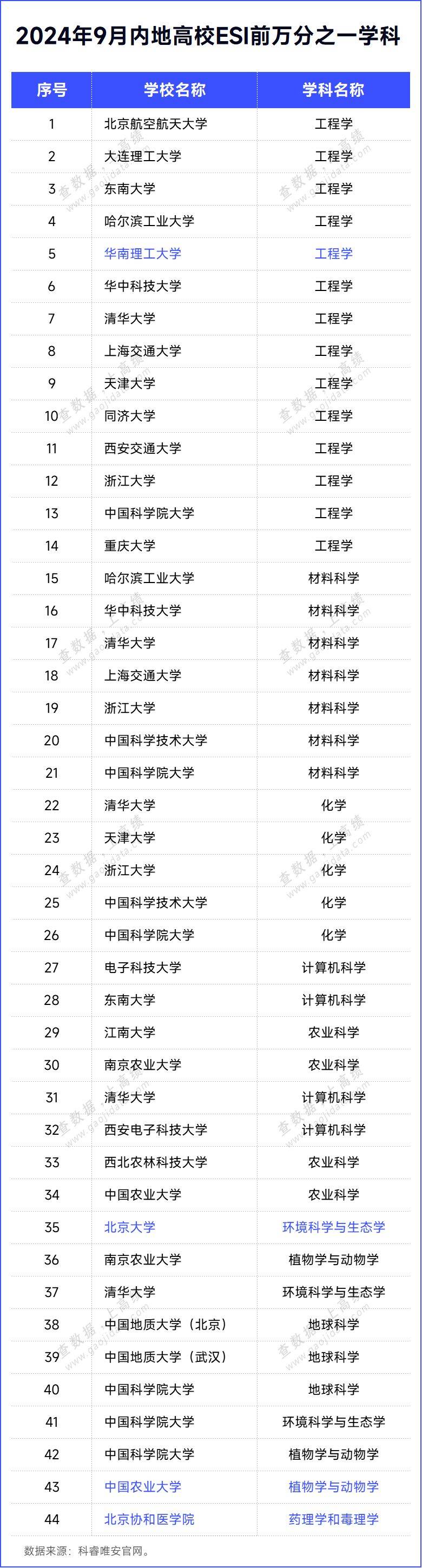 大学学分有什么用,学分不够怎么补救