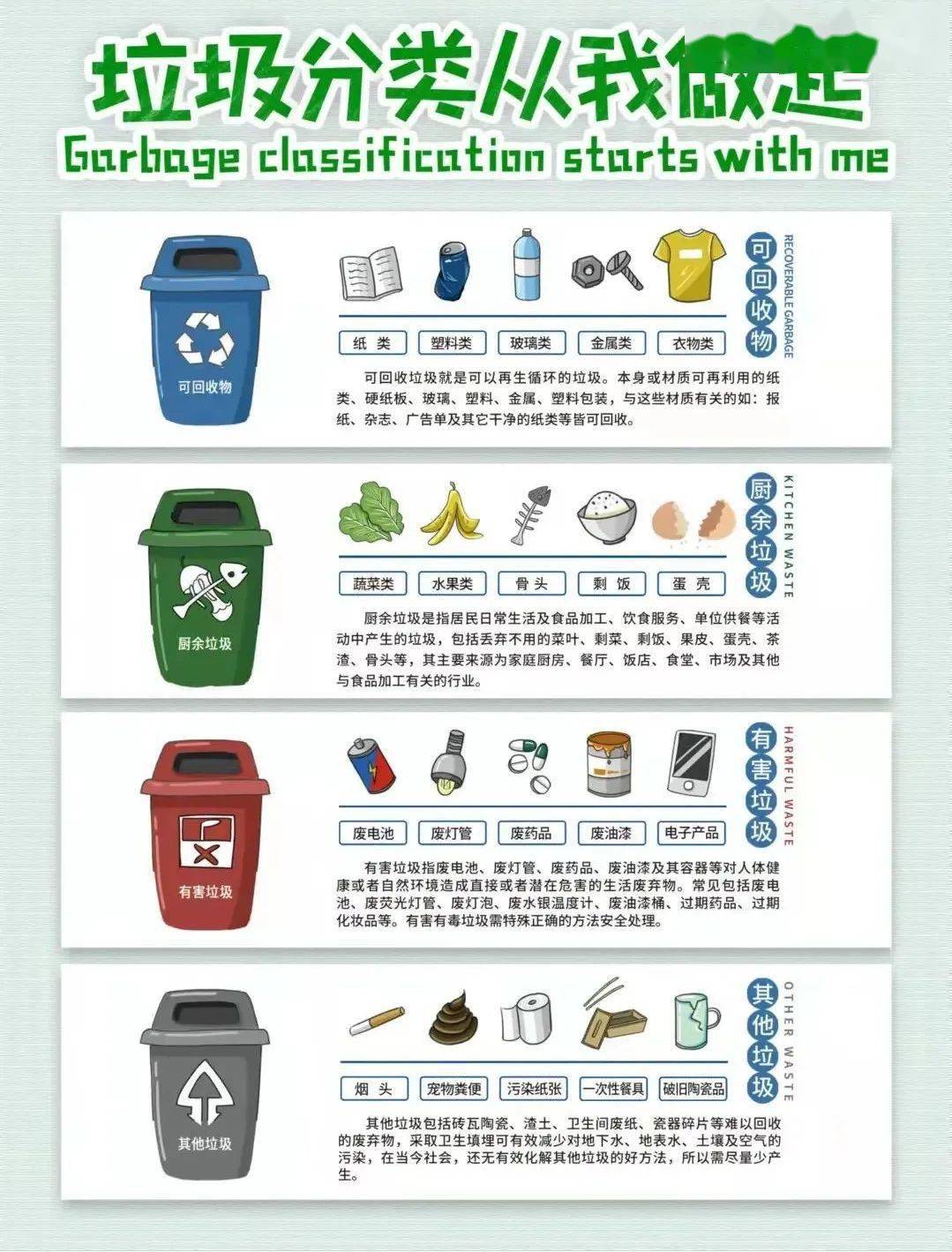 什么是垃圾分类,垃圾分类相关常识