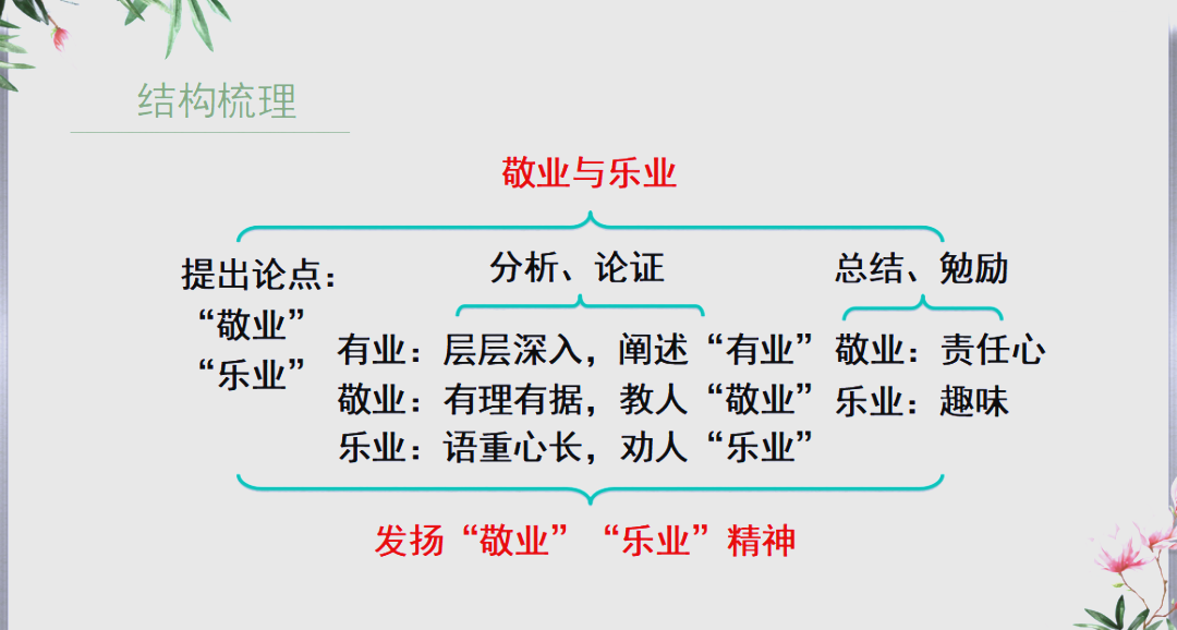 敬业与乐业介绍,敬业与乐业的作用