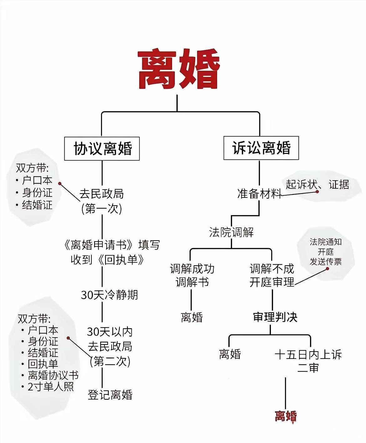 梦见离婚是什么含义,梦见离婚寓意