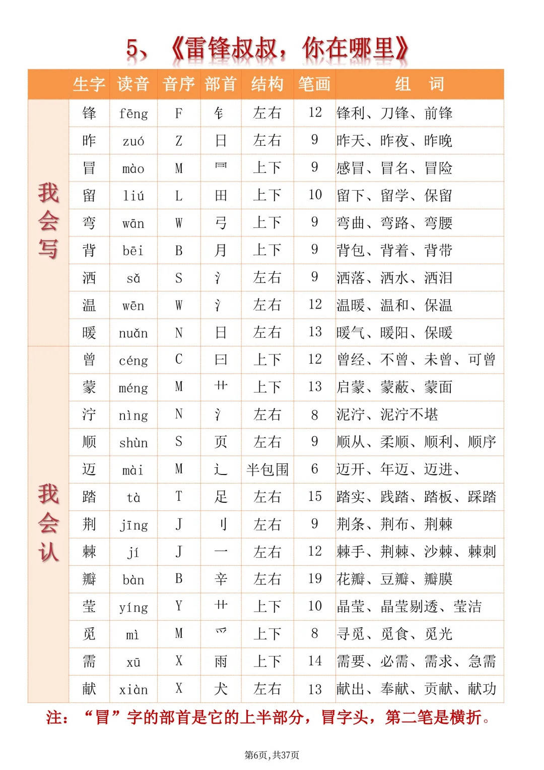 省字怎么组词,省的 组词