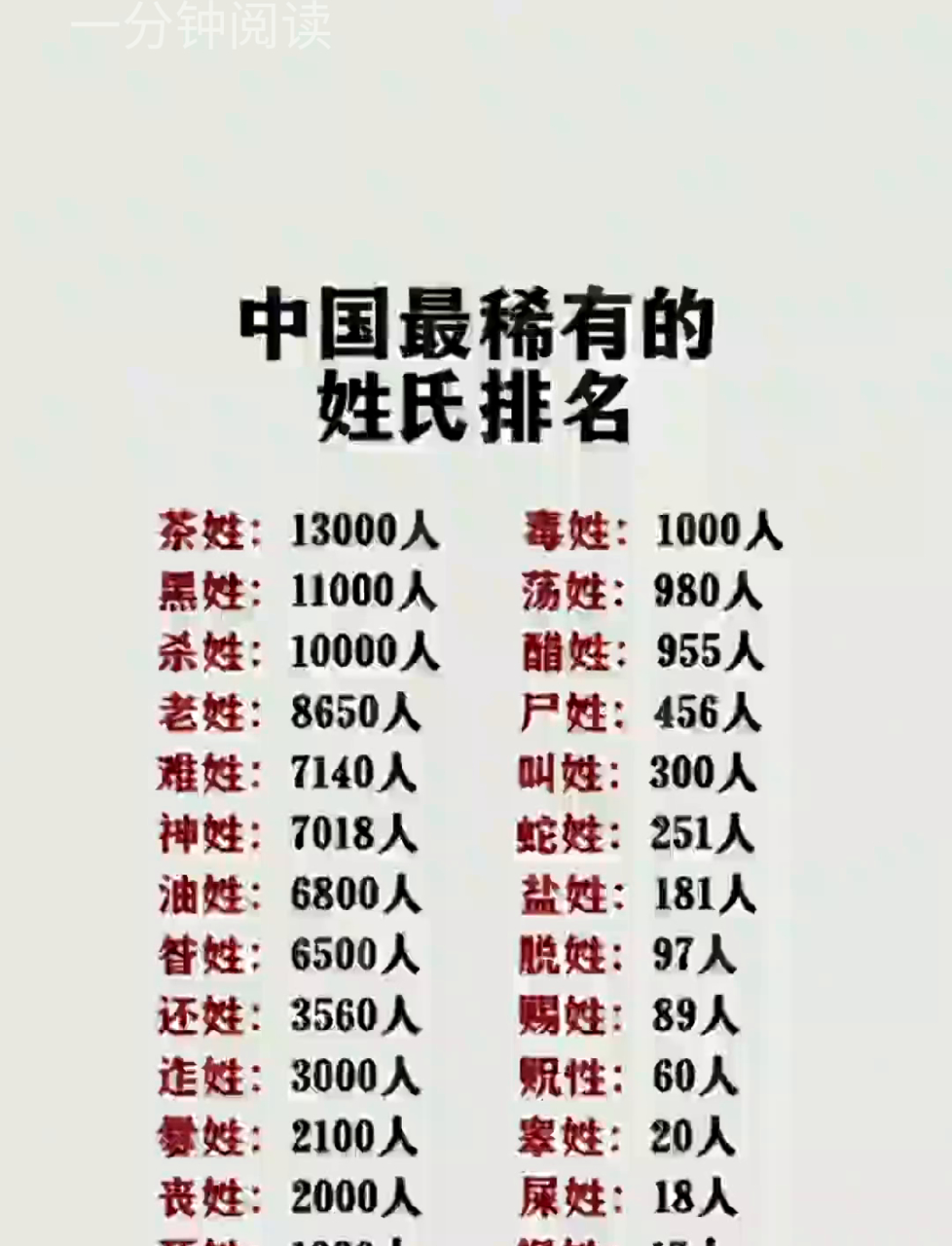 眭在姓氏中念什么,佡在姓氏里读什么