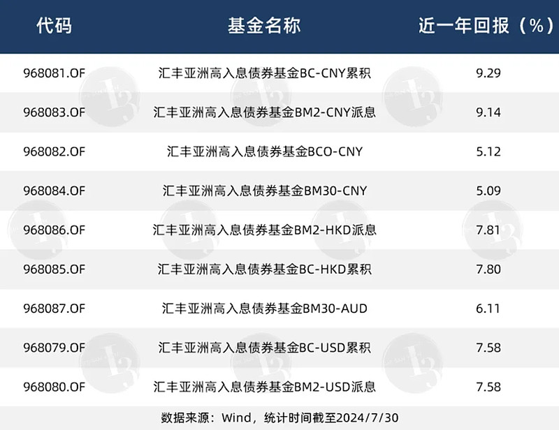 在哪里买基金好,在哪里买基金好一点
