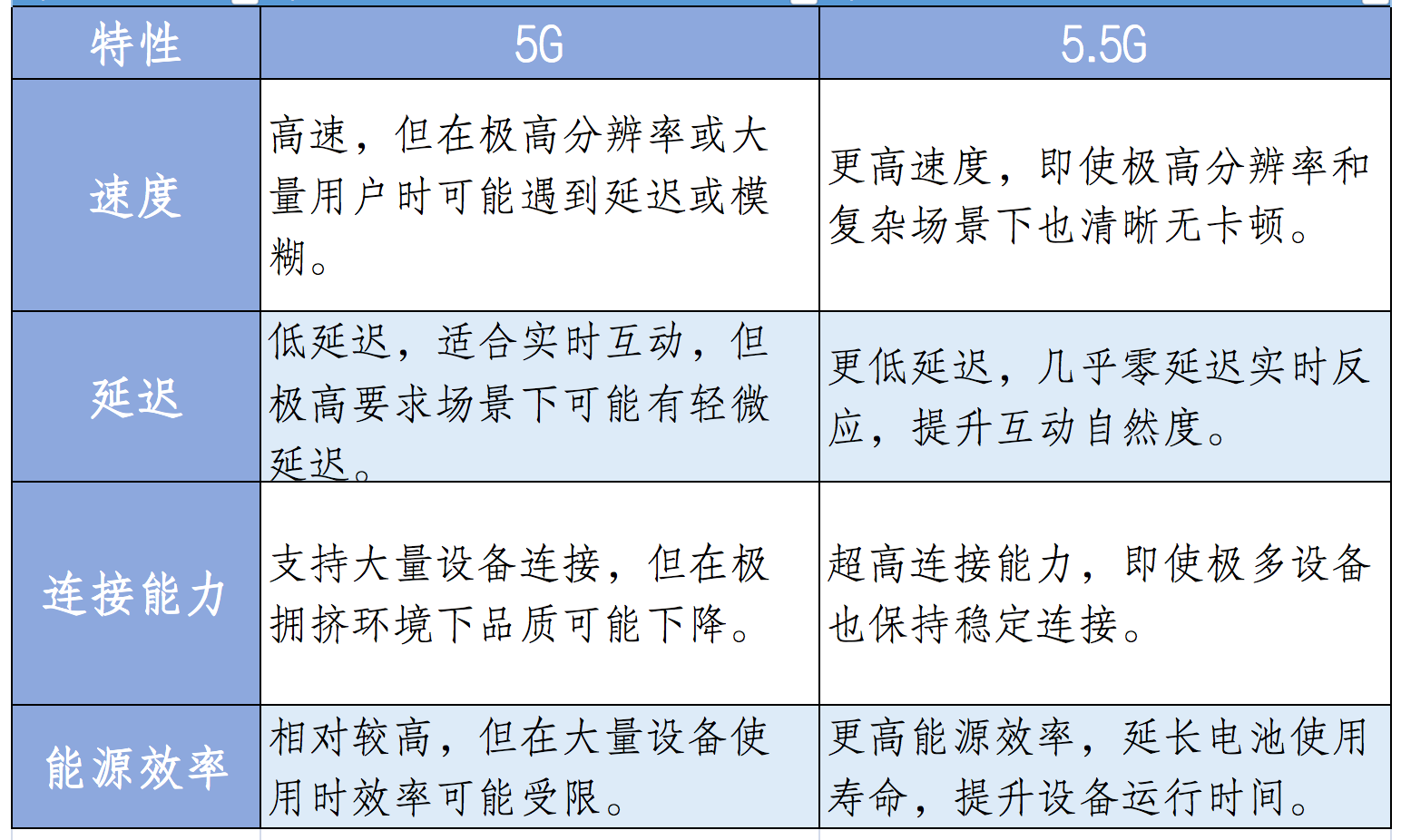 5g的特点及优势,5g的五个特点及优势